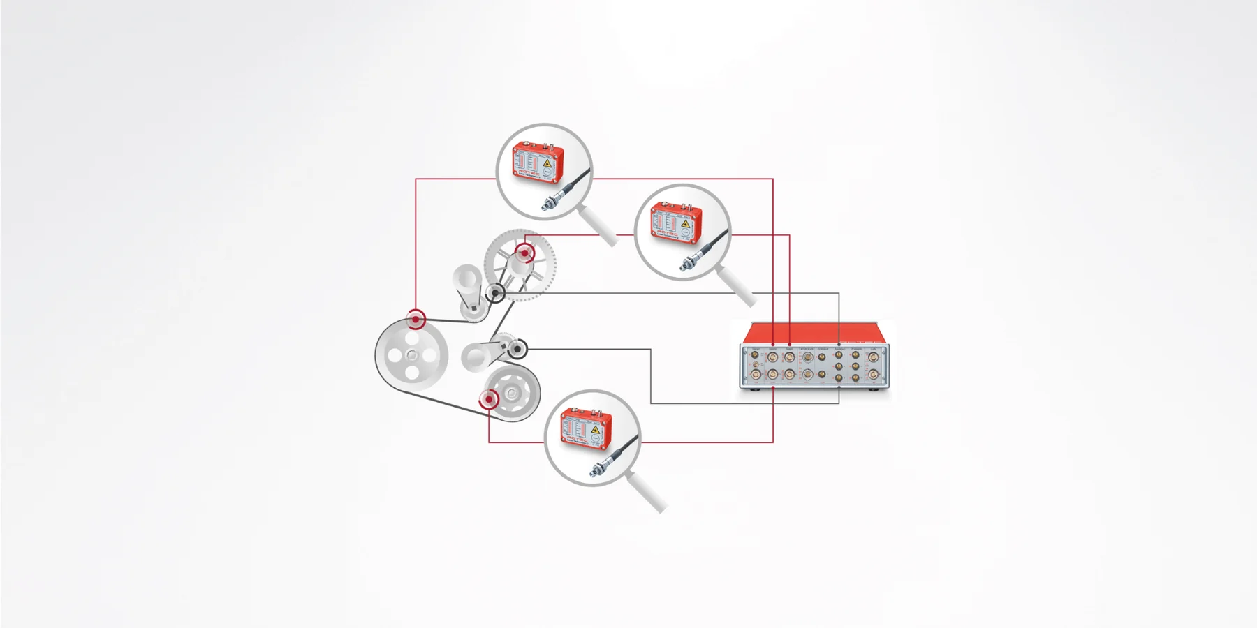 ベルトシステムの回転捩りと、張力を測定し、滑りやベルトの振動を防止