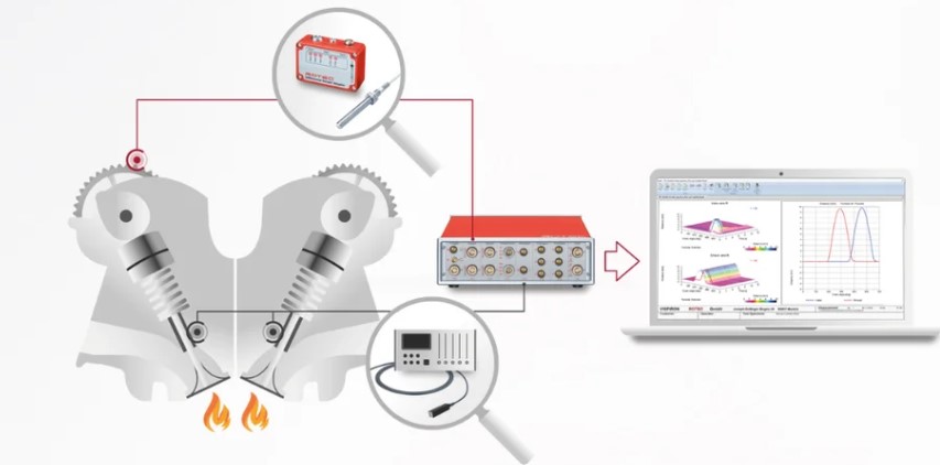 動弁解析は、カムシャフトの位置に相当するバルブリフト量、及び、カムシャフト角度に基づいて計算