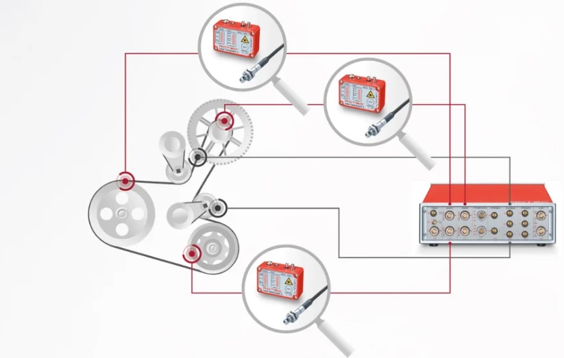 クランクシャフトの捩れ、クラッチのスリップ、振動ダンパーの挙動を測定解析
